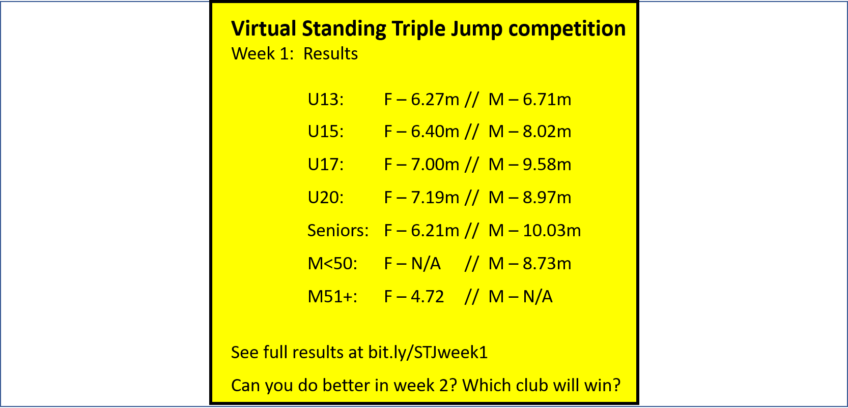 Virtual Standing Triple Jump Competition - Week 1 leaderboard