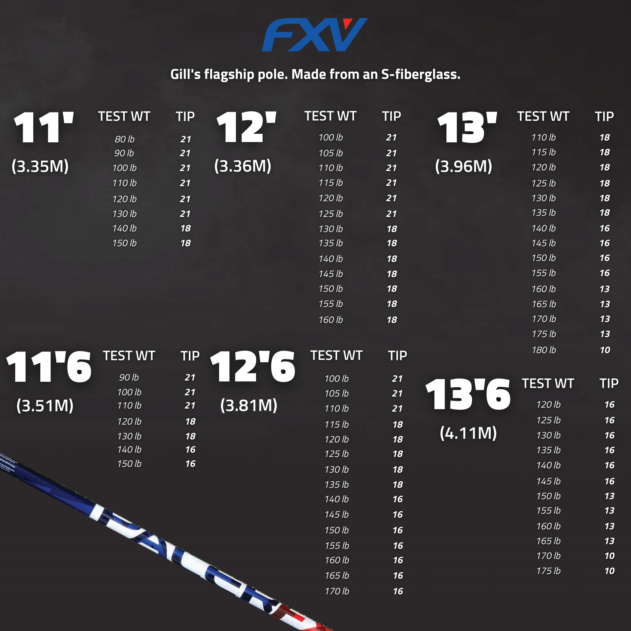 Pacer FXV Vaulting Poles | Tip Bung Size Chart | 11' to 13'6"