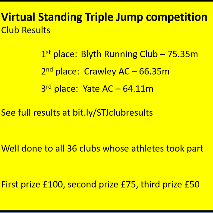 Virtual Standing Triple Jump Club results