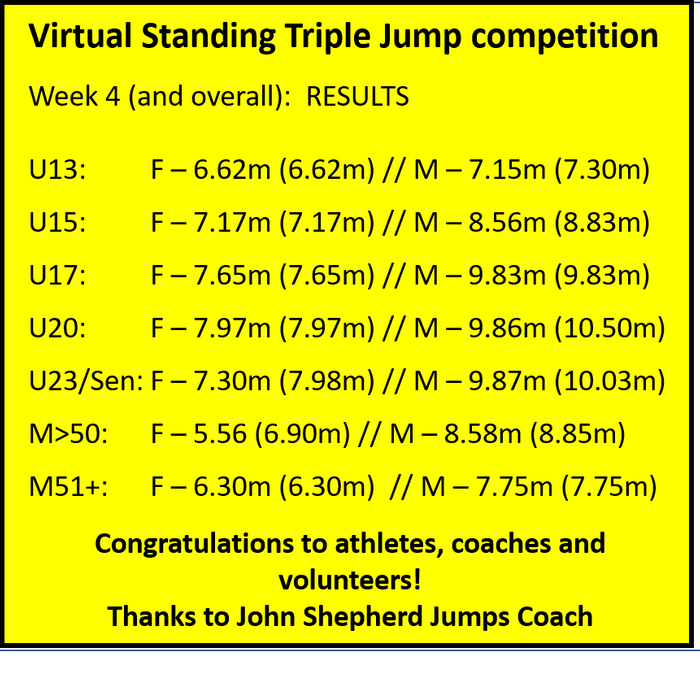 Virtual Standing Triple Jump week 4 and overall results