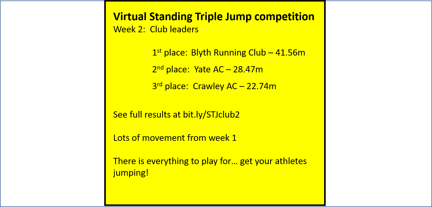 Virtual Standing Triple Jump - Club results week 2