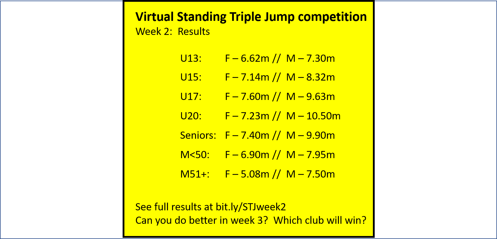 Virtual Standing Triple Jump Competition - Week 2 Results