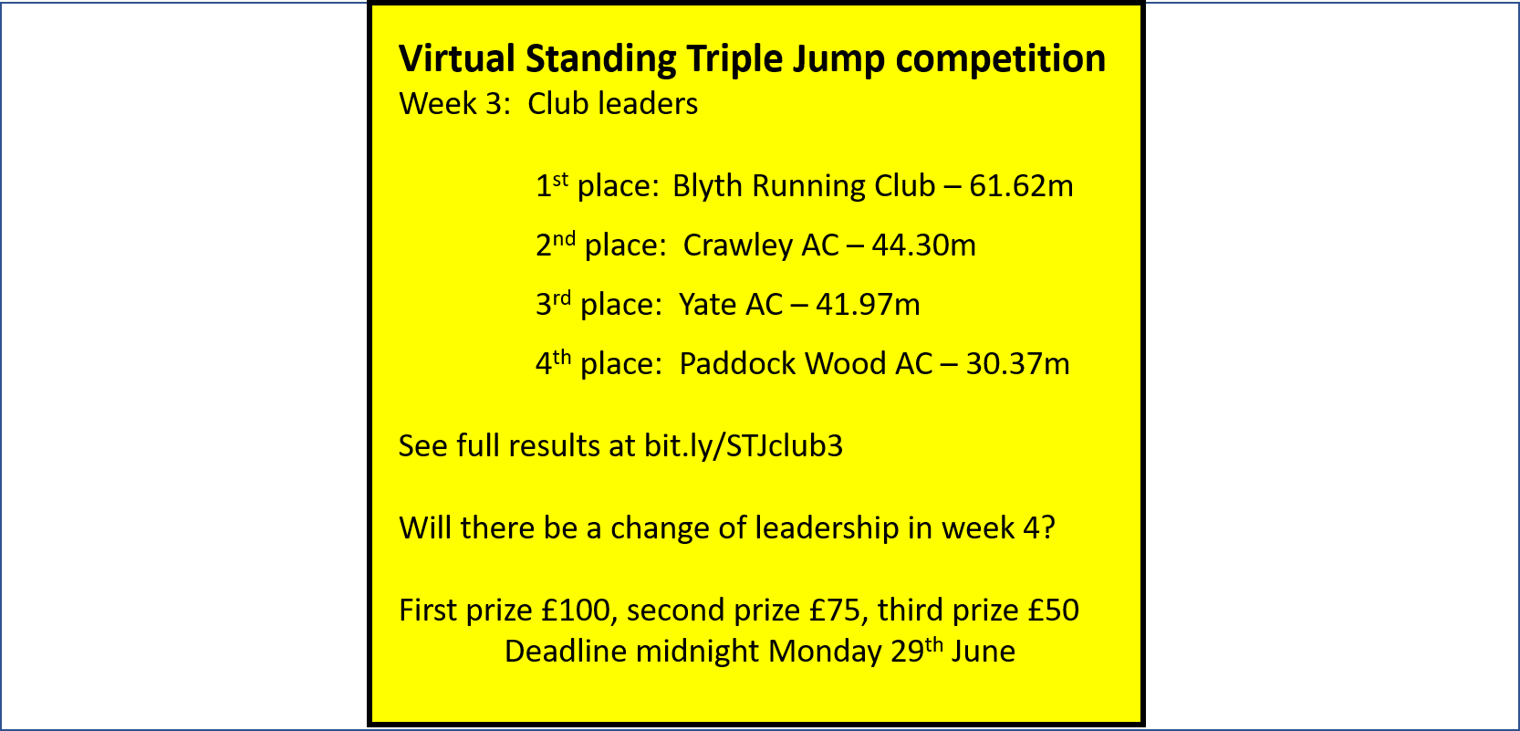 Virtual Standing Triple Jump : Week 3 club leaderboard