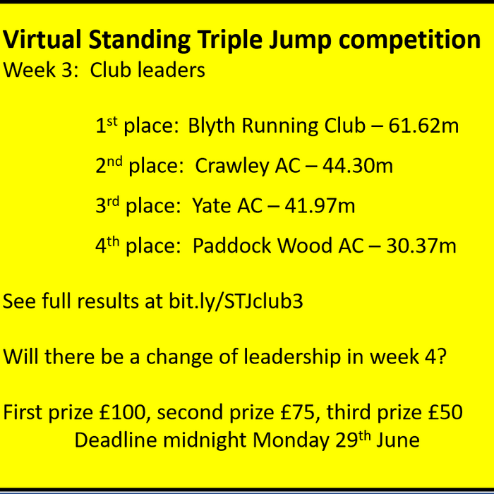 Virtual Standing Triple Jump : Week 3 club leaderboard