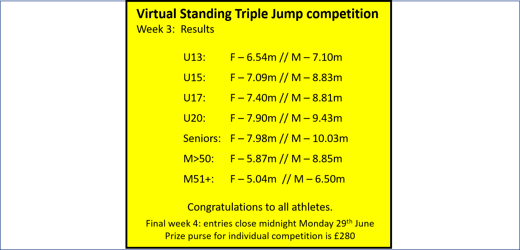 Virtual Standing Triple Jump competition - Week 3 results