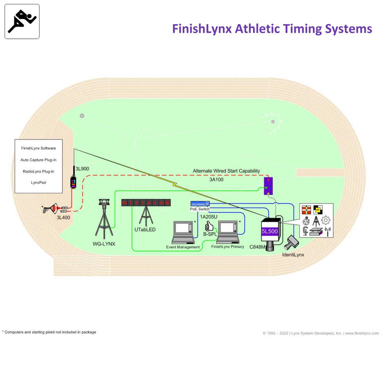 Electronics Track Layout Electronic Track & Field Timing & Measurement Systems