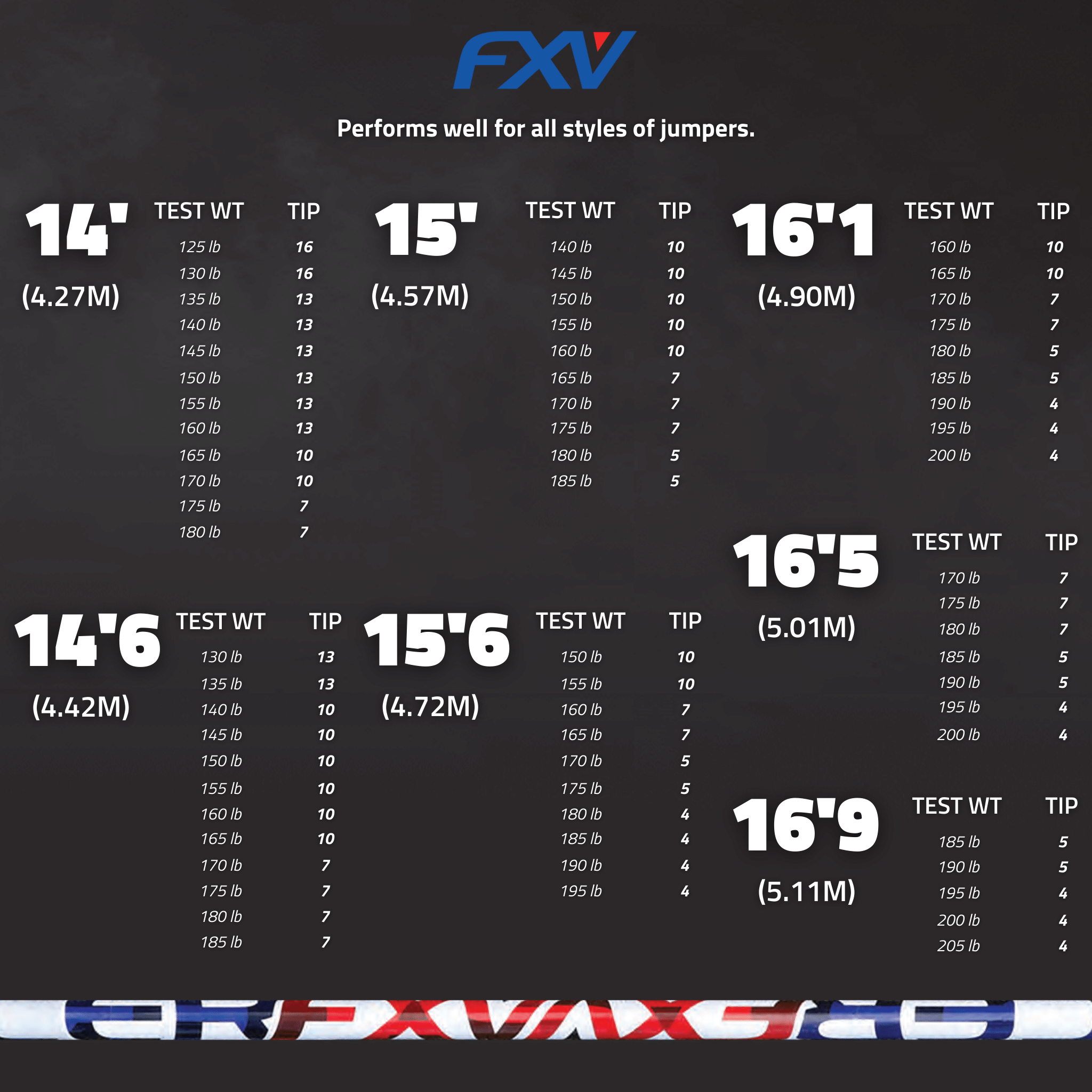 Pacer FXV Vaulting Poles | Tip Bung Size Chart | 14' to 16'9"